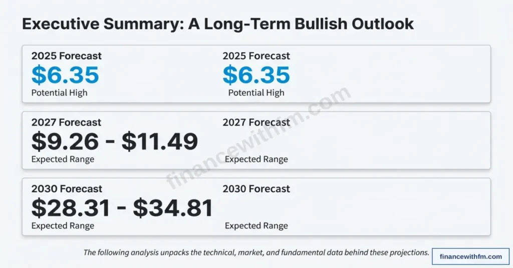 Toncoin_Long-Term_Forecast_2031_1_002