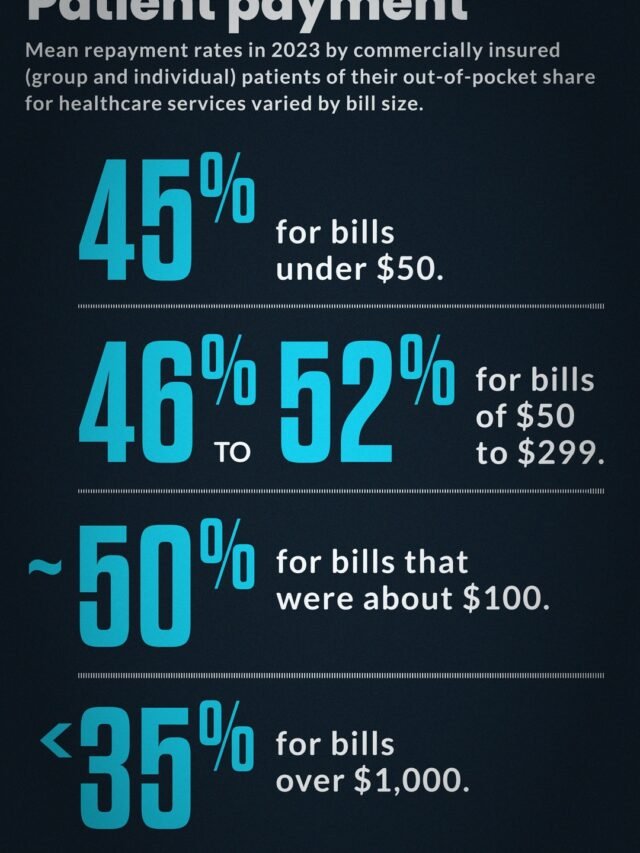 Americans spend more on healthcare than anyone else in the world. Here’s why.